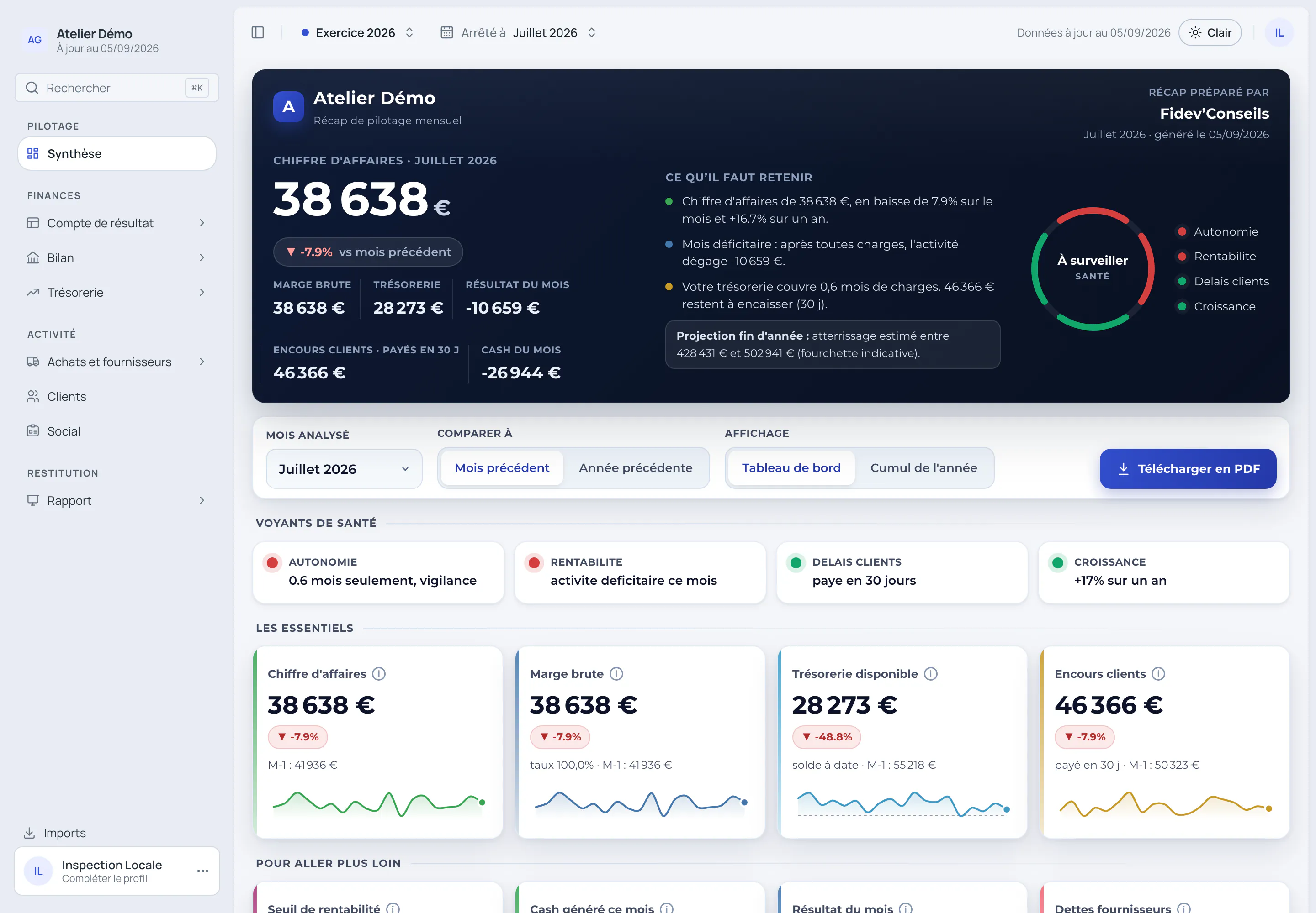 Vue Pilotage de Numora sur le dossier de démonstration : sélecteurs d’exercice et de mois, indicateurs et tendances du dossier